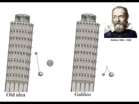 6.3: Galileo’s Falling Bodies .